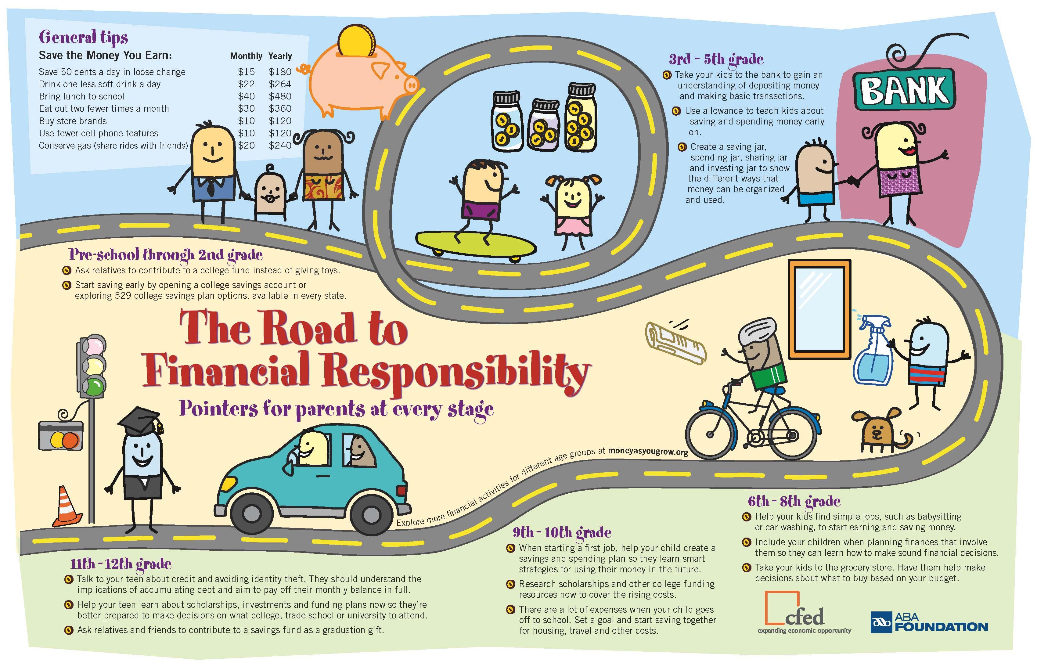 RoadMap Infographic